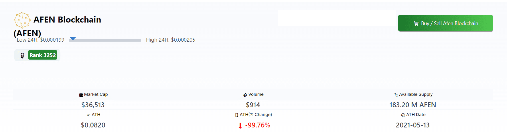 Afen Coin Price Prediction