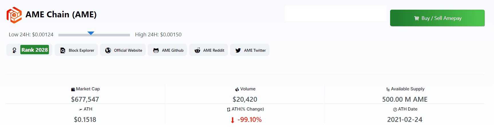 Ame Coin Price Prediction.