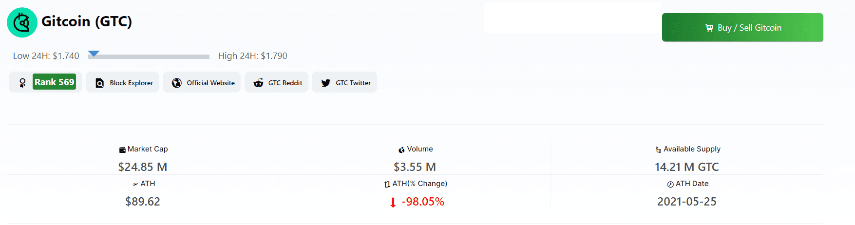 Gitcoin Price Prediction.