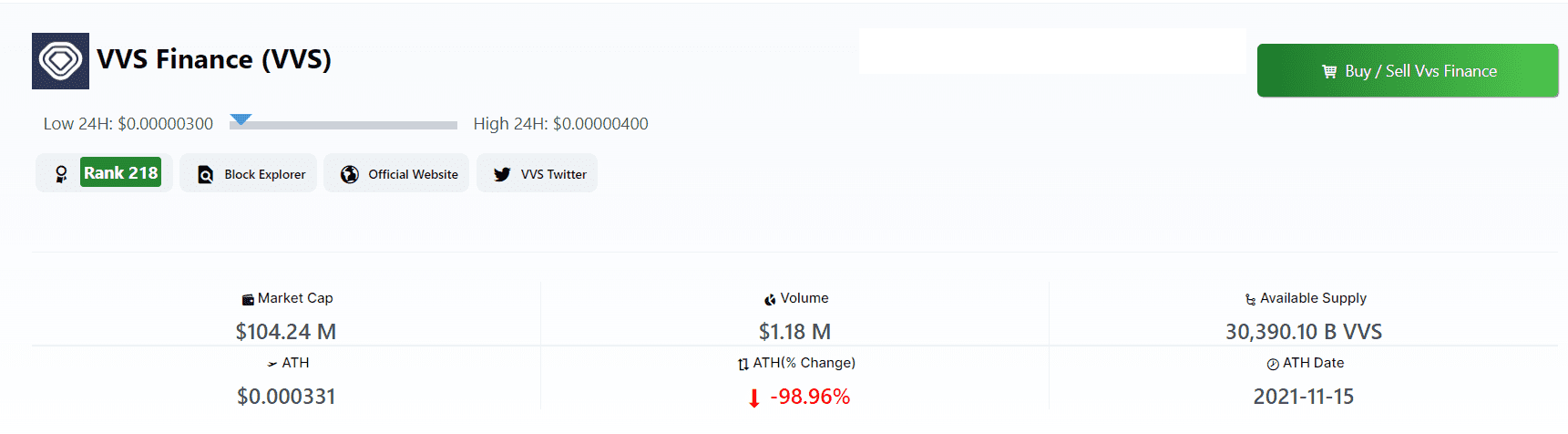 Vvs Finance Price Prediction.