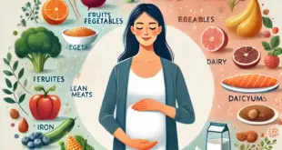 Nutrition During Pregnancy: Nourishing Both Mother and Baby