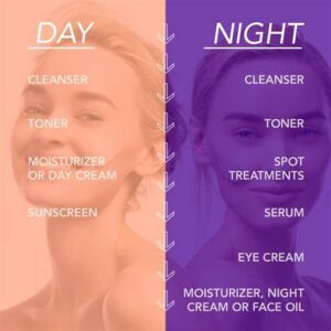 Day vs. Night Skincare