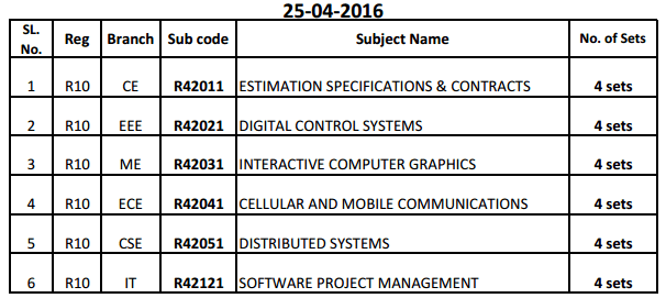 JNTUK List of Subjects Going to have 4 sets of Q (1)