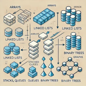 Programming and Data Structure Notes VSSUT | PDS Notes VSSUT Free Notes Download 2024-25-SW