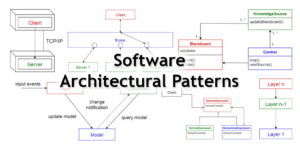 Software Architectures Notes