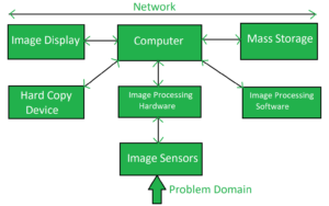 VTU Image Processing Notes PDF - IP Notes PDF VTU Free Notes Download 2024-SW