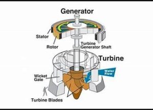 Thermal and Hydro Prime Movers Notes