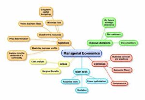 Managerial Economics and Financial Analysis Notes