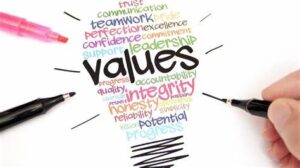 Human Values and Professional Ethics Notes PDF