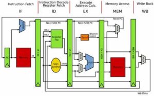 Advanced Computer Architectures Notes Pdf