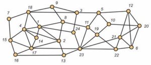 Graph Theory and Combinatorics Notes PDF