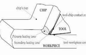 Theory of Metal Cutting Notes PDF VSSUT | TMC Notes PDF VSSUT Free Lecture Notes Download 2024-SW