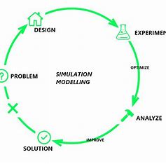 Simulation and Modelling Notes Pdf – VSSUT SM Notes – B.Tech Notes 2024