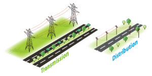 Transmission and Distribution Notes PDF