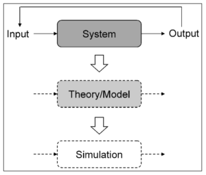 System Modeling and Simulation Notes