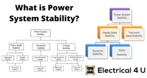 Power System Analysis and Stability Notes PDF