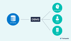 Database Management Systems Notes (DMS)