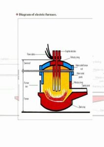 Unit Process of Extraction Notes Pdf VSSUT | UPE Notes VSSUT Free Lecture Notes Download 2024-SW