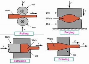 Theory of Metal Forming Notes VSSUT | TMF Notes VSSUT Free Lecture Notes Download 2024