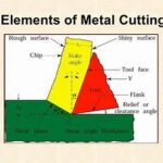 Theory of Metal Cutting Notes PDF VSSUT | TMC Notes PDF VSSUT Free Lecture Notes Download 2024-SW