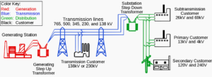 Electrical Power Utilization Notes pdf