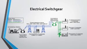 Switchgear & Protection Notes PDF