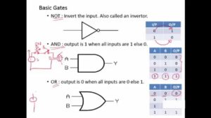 Logic Design Notes PDF