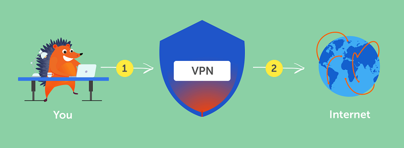 best VPN for Android free download, vpn download for android, vpn for android free download, download vpn for android, download hammer vpn for android