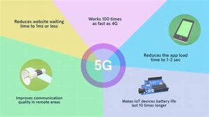 The Impact Of 5G On Web Development